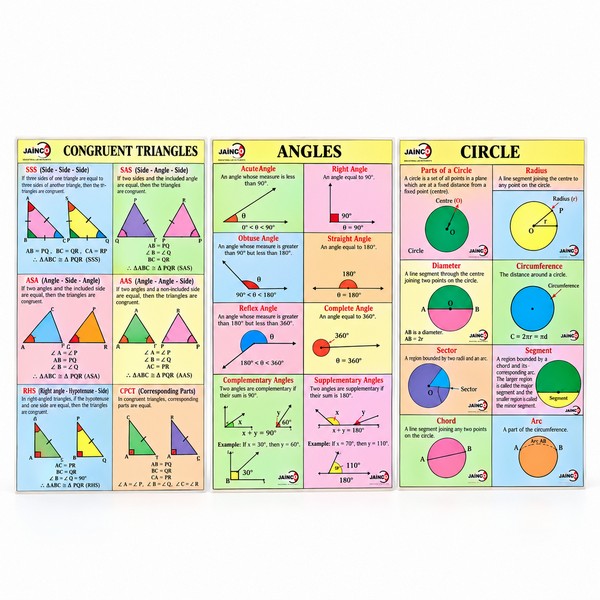 Upper Primary Charts Set
